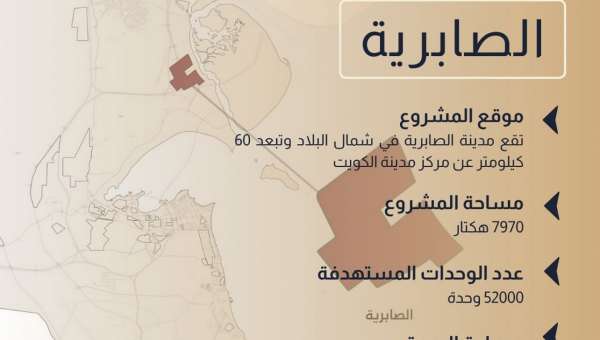 ‏وزير الإسكان: يعلن عن طرح ثلاث مسابقات استشارية لتسريع تنفيذ مدن الخيران ونواف الأحمد والصابرية