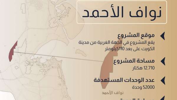 ‏وزير الإسكان: يعلن عن طرح ثلاث مسابقات استشارية لتسريع تنفيذ مدن الخيران ونواف الأحمد والصابرية